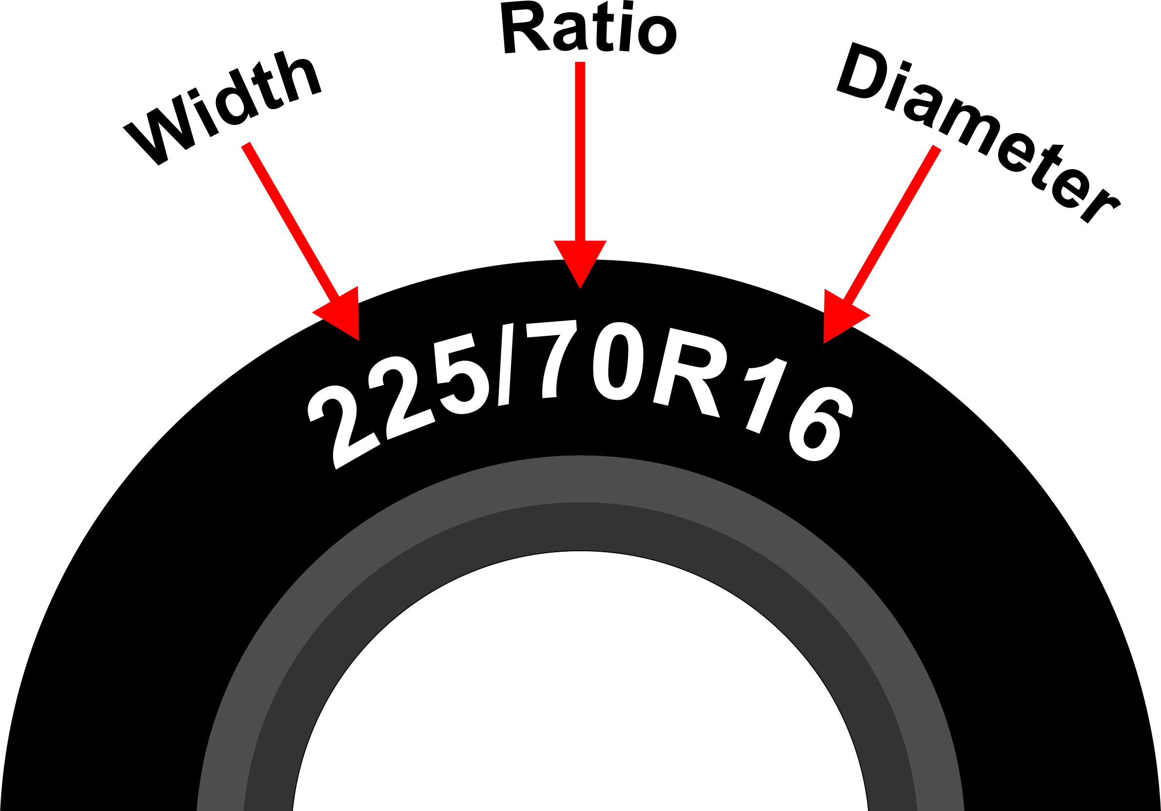 Tire Size Guideline